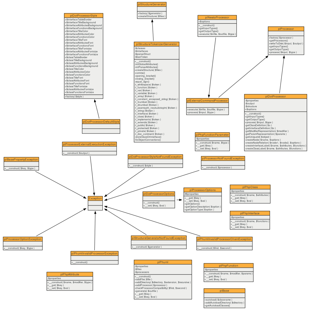 Php графики диаграммы