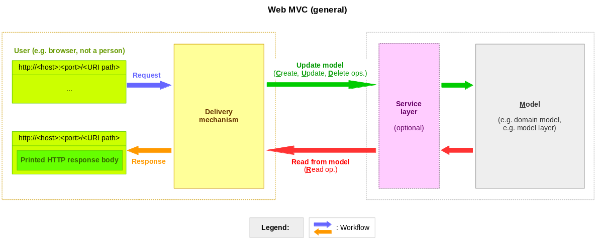 Веб приложение mvc. Шаблон проектирования MVC. Структура MVC. Модель MVC. Архитектура MVC php.