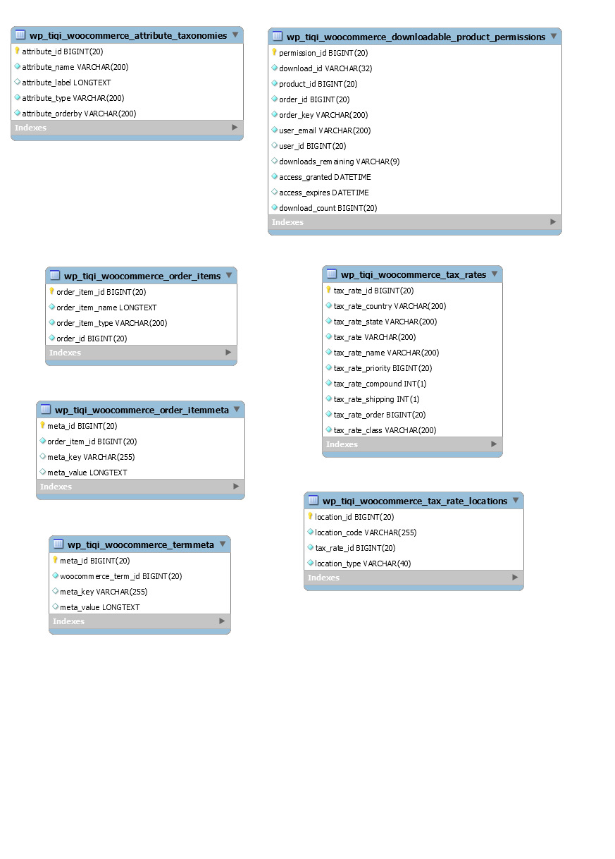 WooCommerce Tables