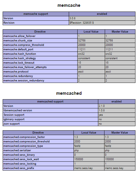 php info после переустановки php5-memcache