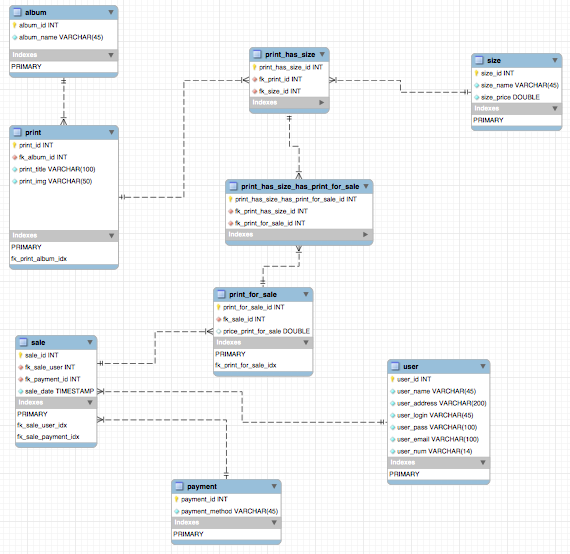 база данных mysql