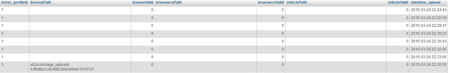 MySQL Table