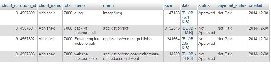 MySql Table